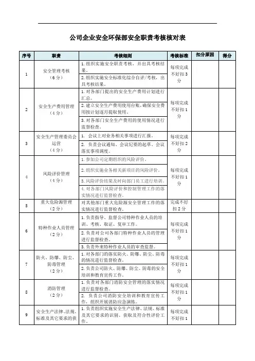 公司企业安全环保部安全职责考核核对表