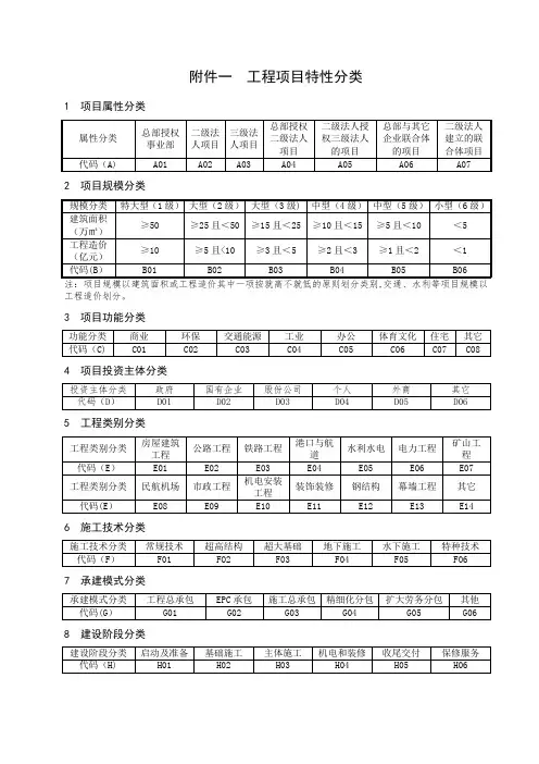 项目管理手册2015年修订版附表