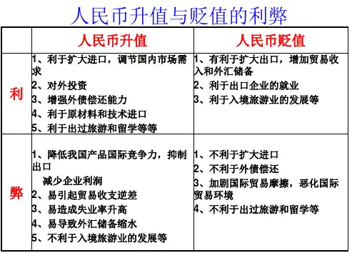 人民币升值贬值的利弊