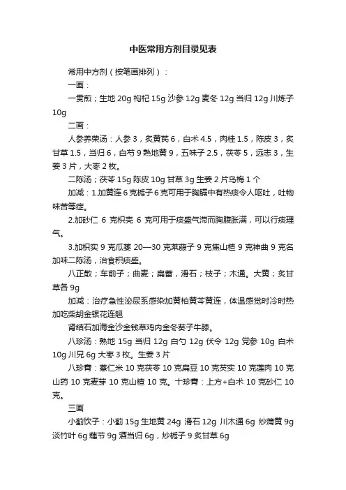 中医常用方剂目录见表