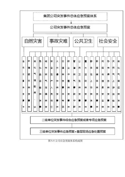 公司预案构架