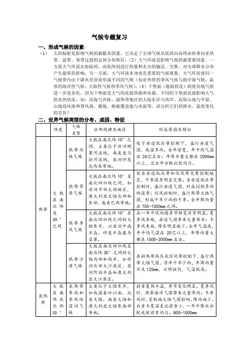 气候专题复习 附答案