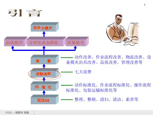 七大浪费与改善(一)