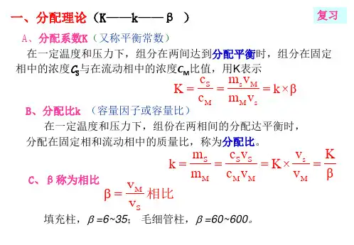 2-3色谱分析导论-2学时-√分离度及分离条件选择-09-9-22