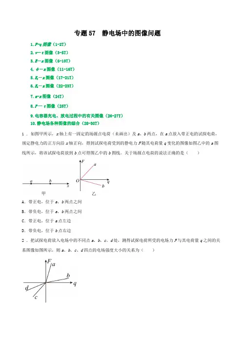 专题57静电场中的图像问题-2024届高三物理一轮复习重难点逐个突破(原卷版)