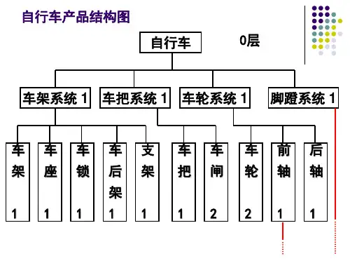 自行车产品结构图与BOM