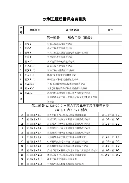 [vip专享]2013年新水利工程质量评定表目录