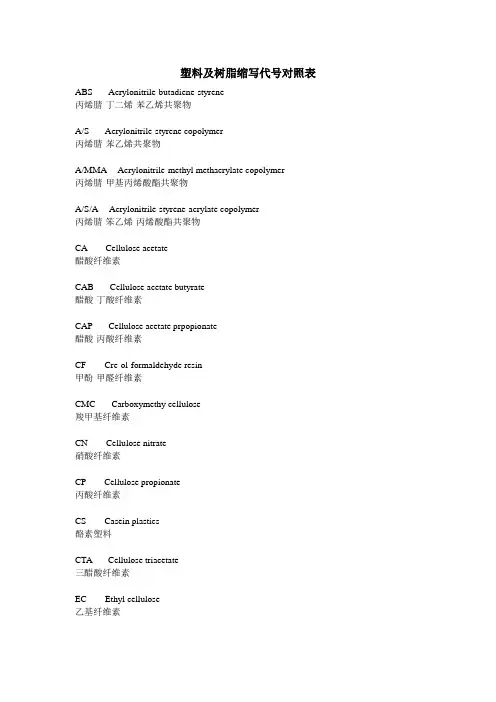 塑料及树脂缩写代号对照表
