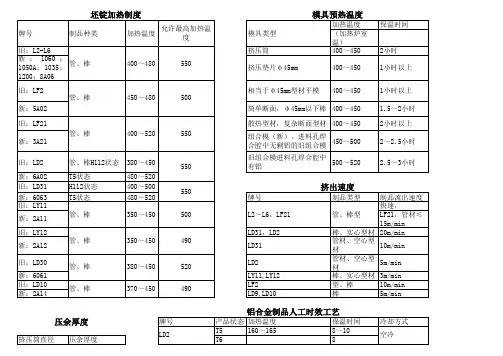 铝合金挤压及热处理工艺