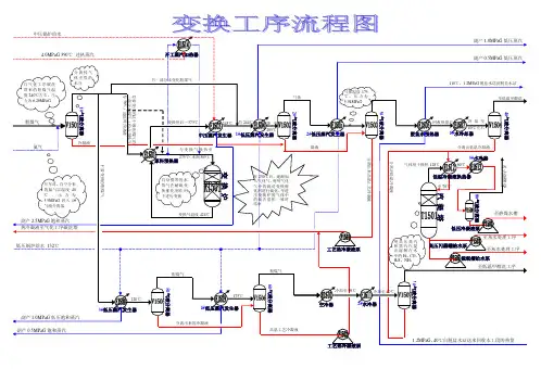 变换工序流程图