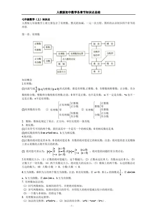 人教版初中数学各章节知识点总结