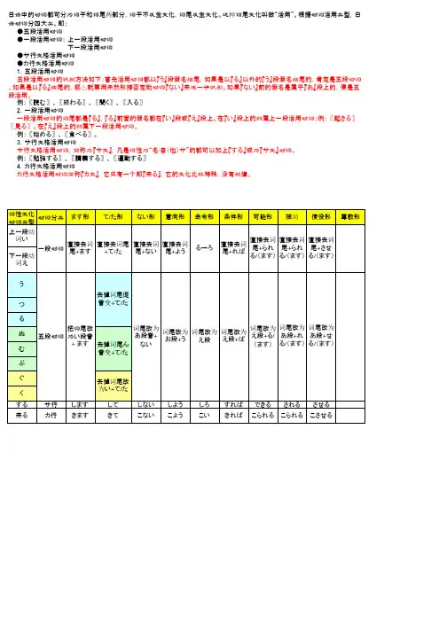 日语动词活用总结