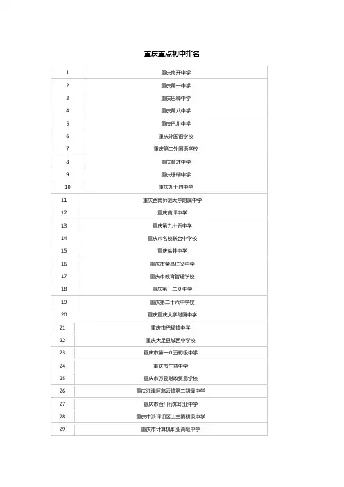 重庆重点初中排名