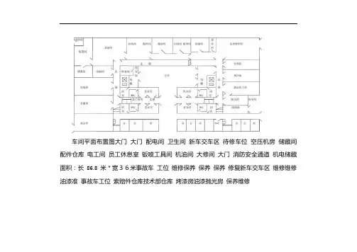 车间平面布置图