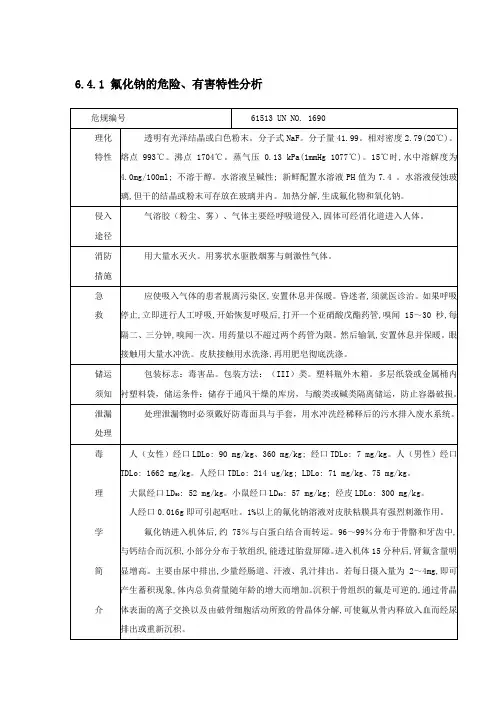 职业健康危害告知牌(全)