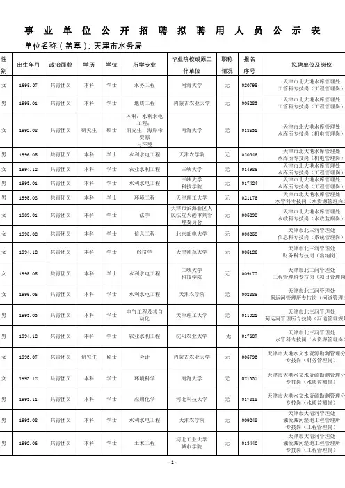 事业单位公开招聘拟聘用人员公示表