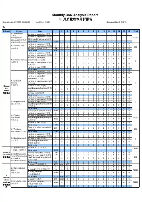 经典质量成本分析报告1