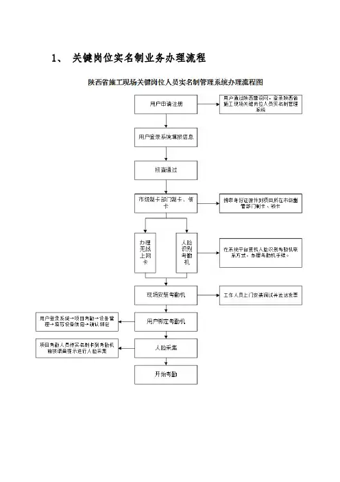 3、企业如何登陆一体化平台