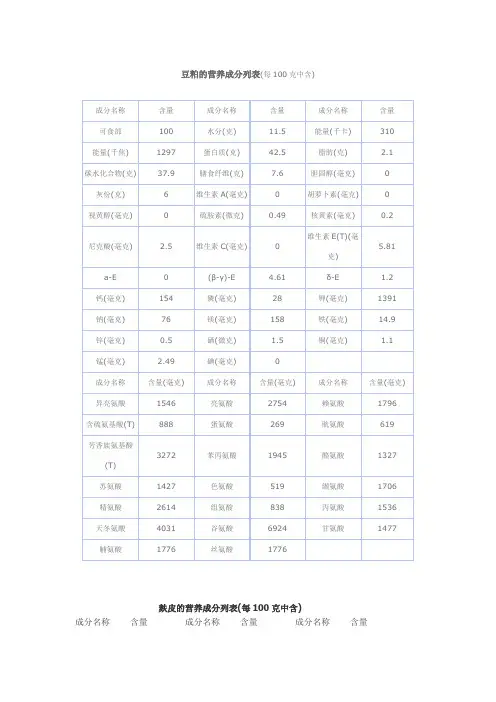 豆粕麸皮玉米的营养成分列表 