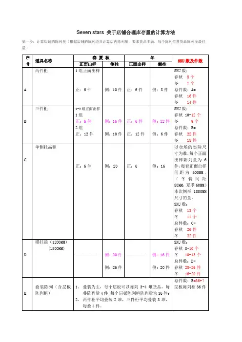 关于店铺合理库存量的计算方法1
