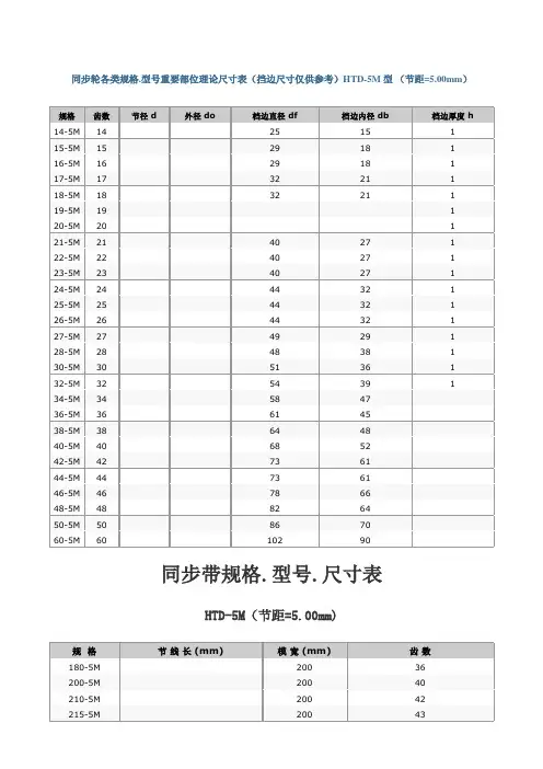 同步带.多楔带规格、型号、尺寸表
