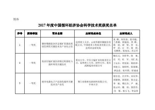 2017年度中国循环经济协会科学技术奖获奖名单