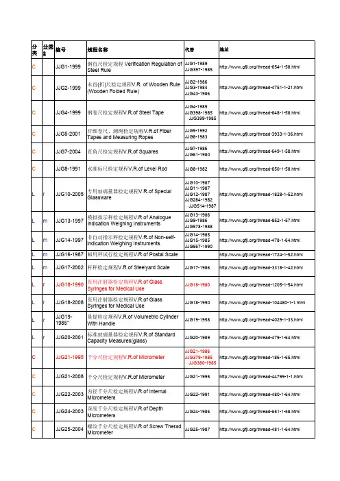 2012JJG国家计量检定规程目录(2012)