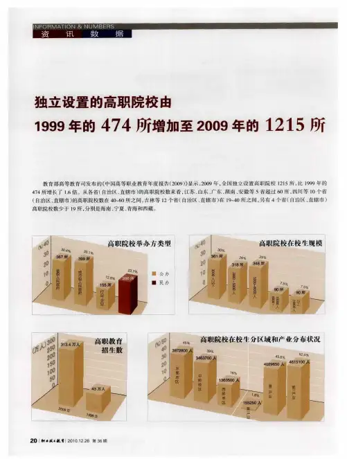 独立设置的高职院校由1999年的474所增加至2009年的1215所