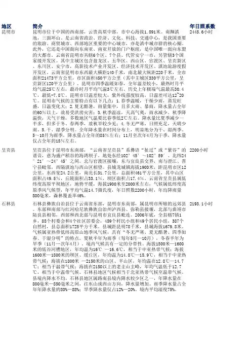 云南部分地区气象资料