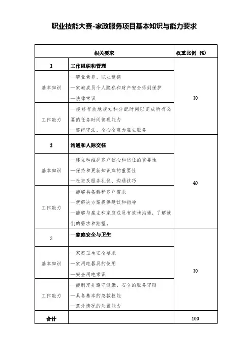职业技能大赛-家政服务项目基本知识与能力要求