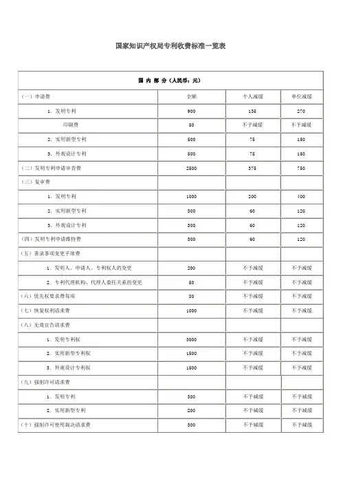 专利收费标准一览表