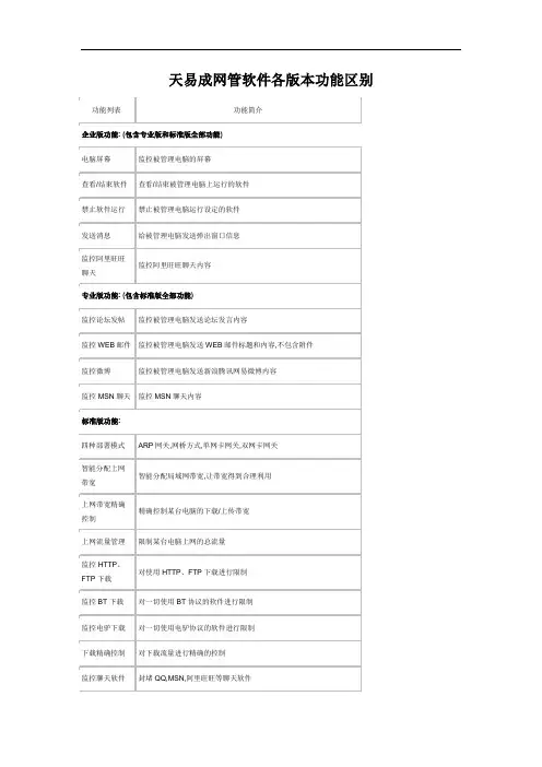 各版本功能区别——天易成局域网监控分析
