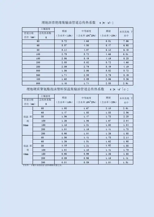 石油管道传热系数表