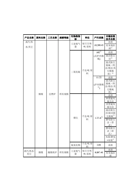 工业锅炉产污系数