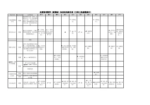 全国新课标卷数学(文科)双向细目表