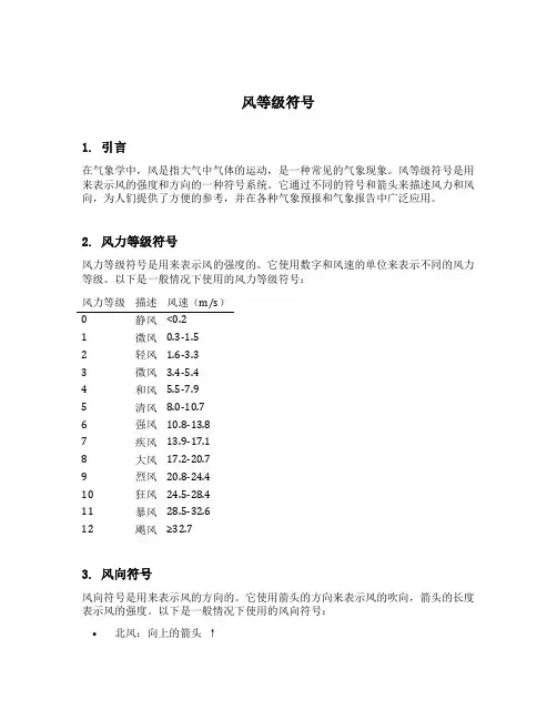 风等级符号