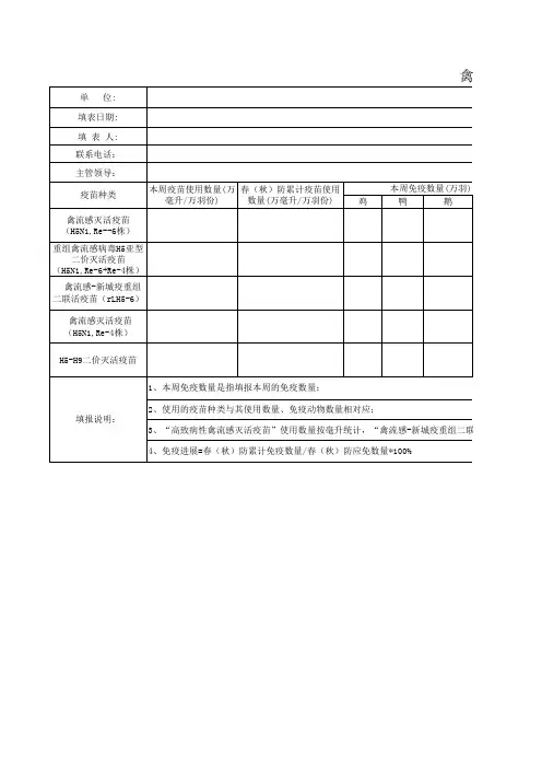 禽流感疫苗使用和免疫情况周报表