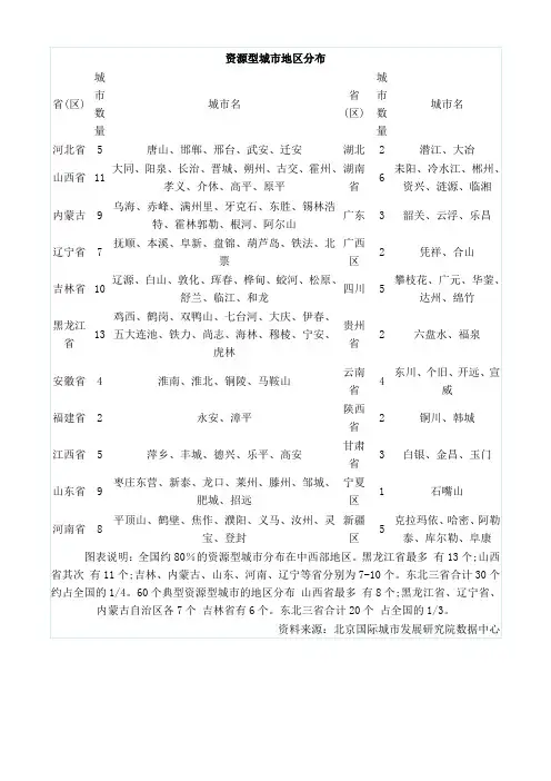 资源型城市地区分布