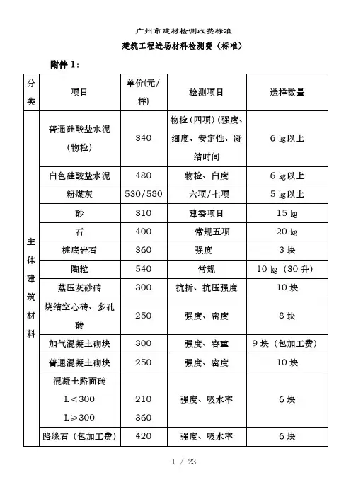 广州市建材检测收费标准