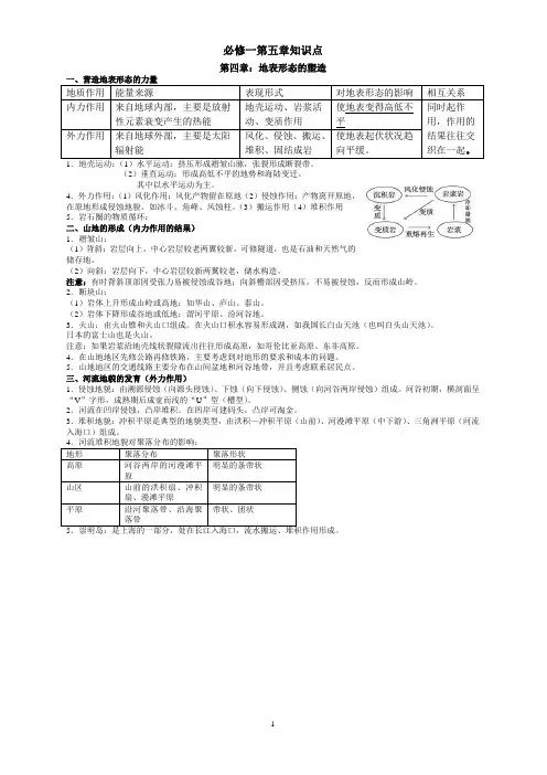 地理必修一第四章知识点