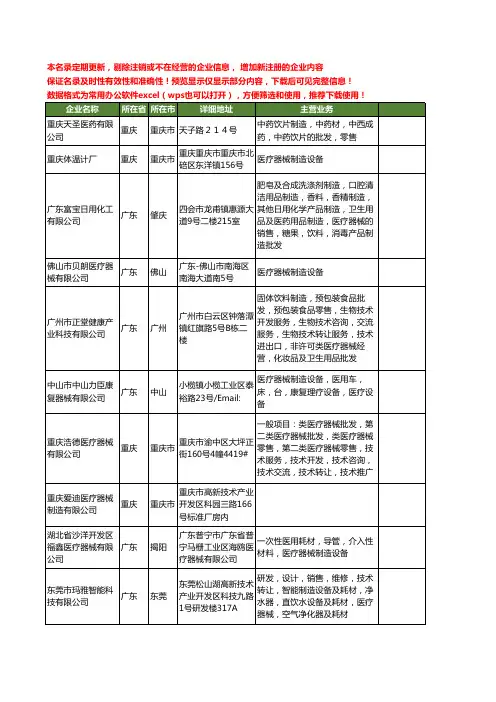 新版全国医疗器械制造工商企业公司商家名录名单联系方式大全98家