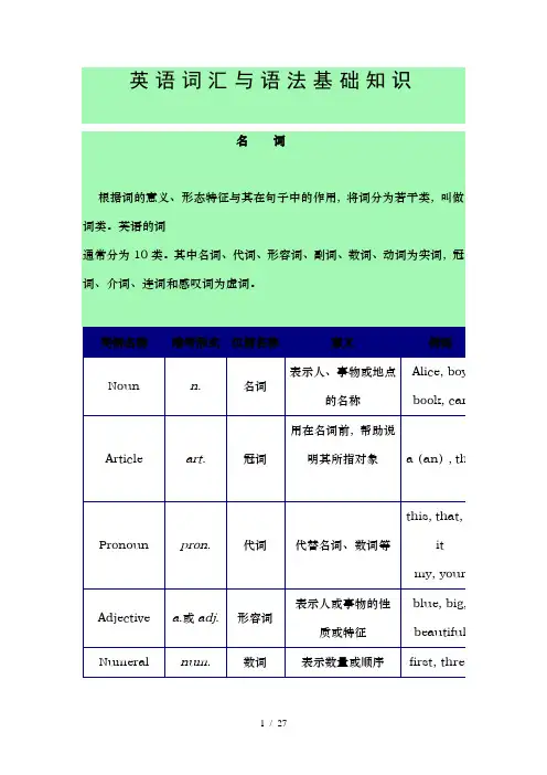 英语词汇与语法知识名词详解