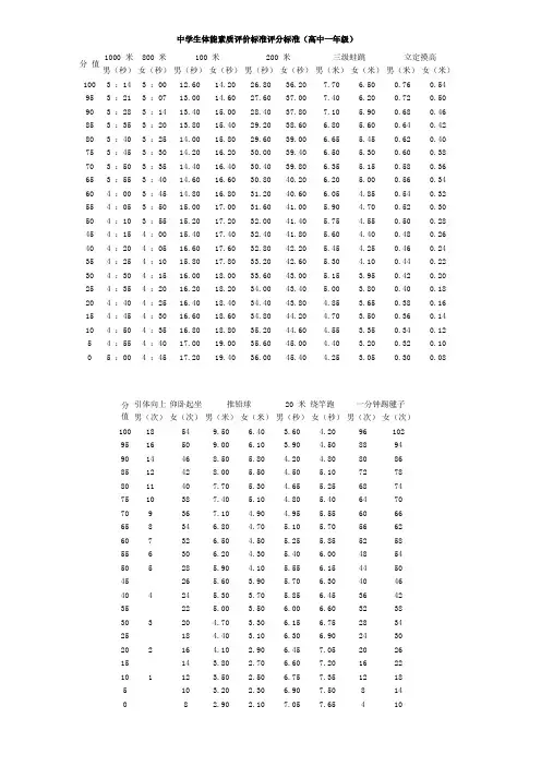 体质素质、体能健康评分标准