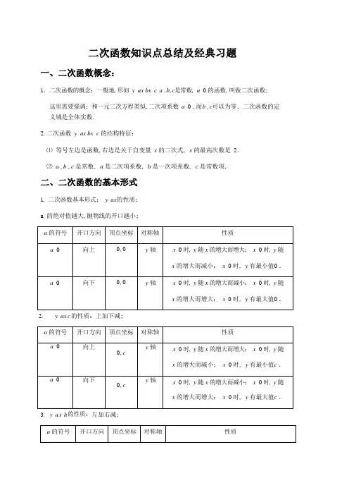 二次函数知识点及例题详解最终