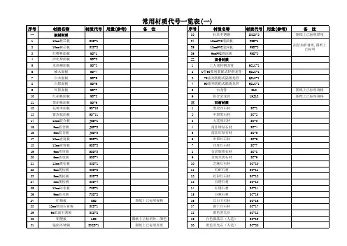 常用材质代号一览表
