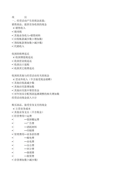 现金流量表编制模板很全面很准确快速实用