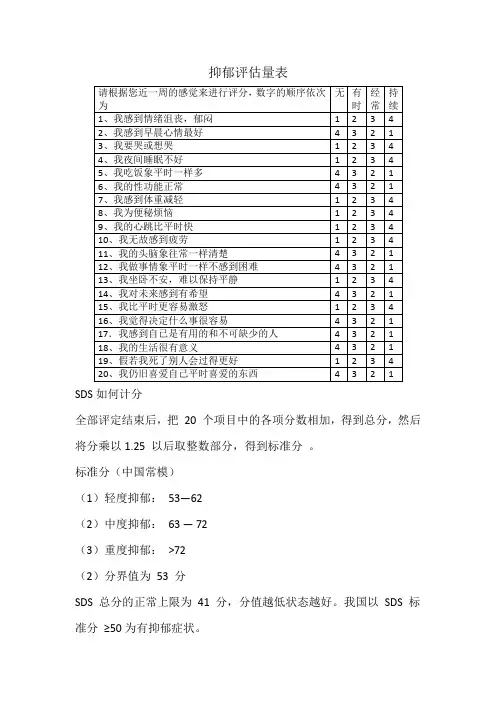 抑郁评估量表及分值计算