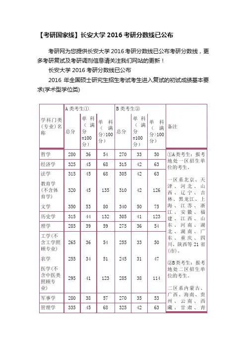 【考研国家线】长安大学2016考研分数线已公布