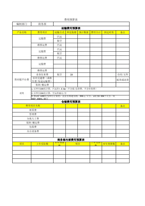 仓储及运费的预算