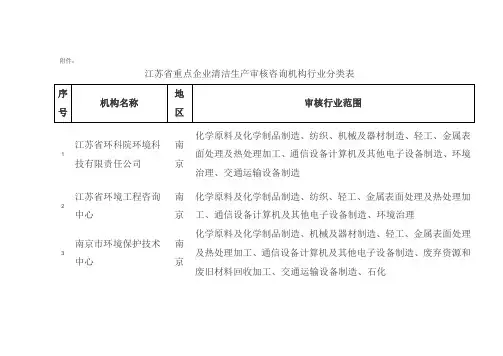 江苏省重点企业清洁生产审核咨询机构行业分类表